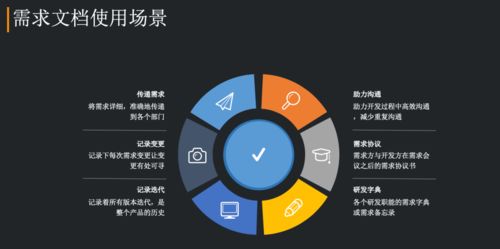 破局與重構 金融科技企業的產品再進化之路
