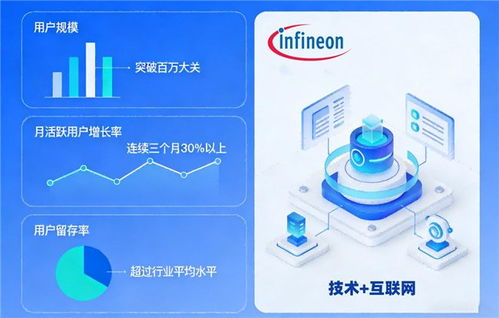深耕半導體，擁抱互聯網 英飛凌科技發布未來三年雙輪驅動戰略規劃