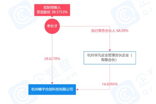 EMQ映云科技完成1.5億元B輪融資，加速計算機軟硬件開發創新