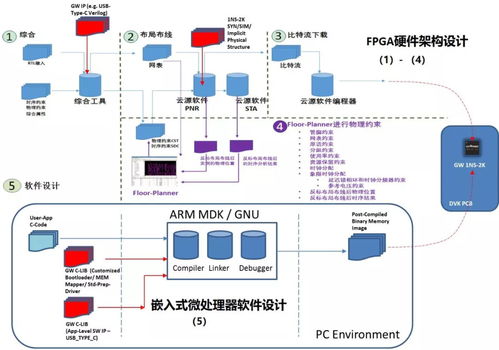 國產FPGA內嵌MCU硬核，為AI邊緣計算等新興應用注入強勁動力